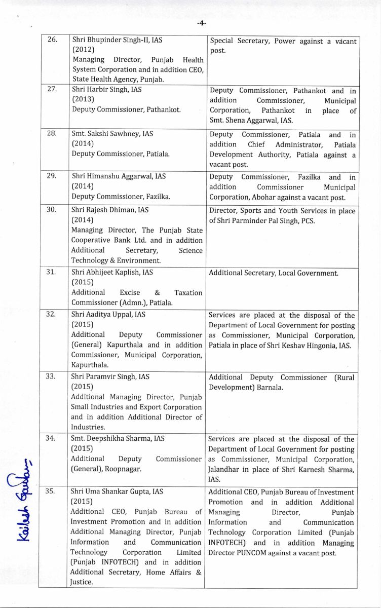 Major administrative reshuffle in Punjab