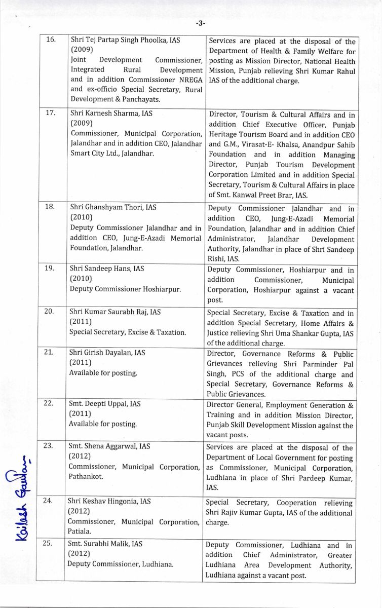 Major administrative reshuffle in Punjab