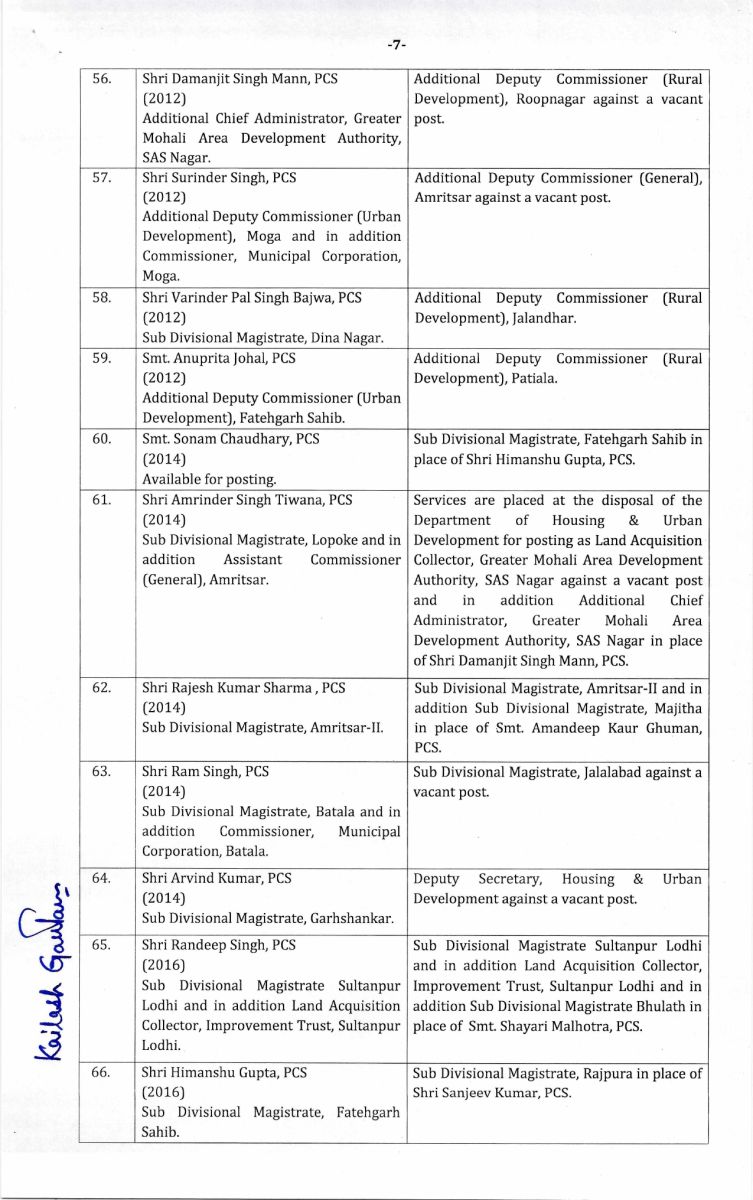 Major administrative reshuffle in Punjab