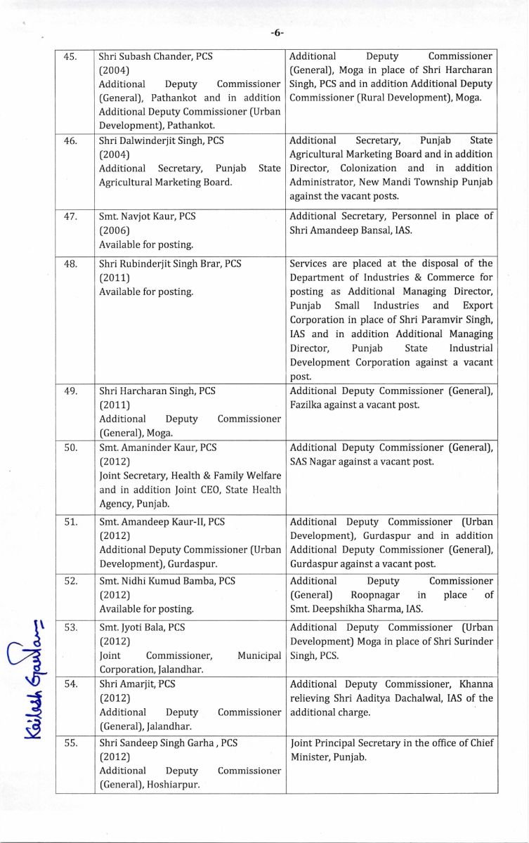 Major administrative reshuffle in Punjab