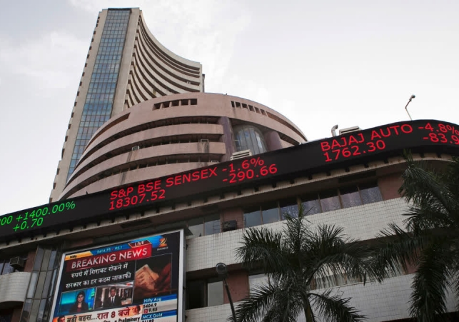 Stock Market Today