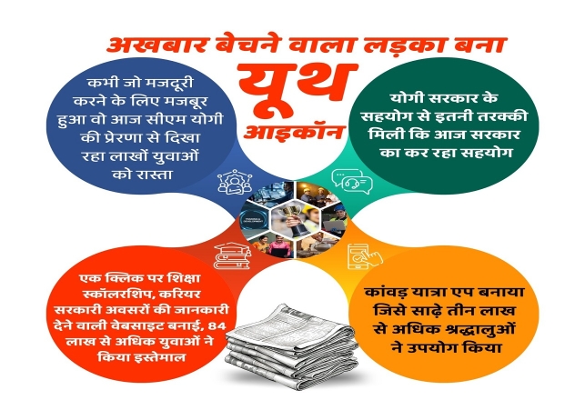 International Youth Icon