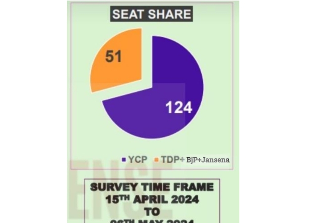 Lok Sabha Election 2024