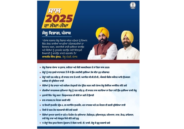 Year 2025 was a Transformation for Punjab Prisons