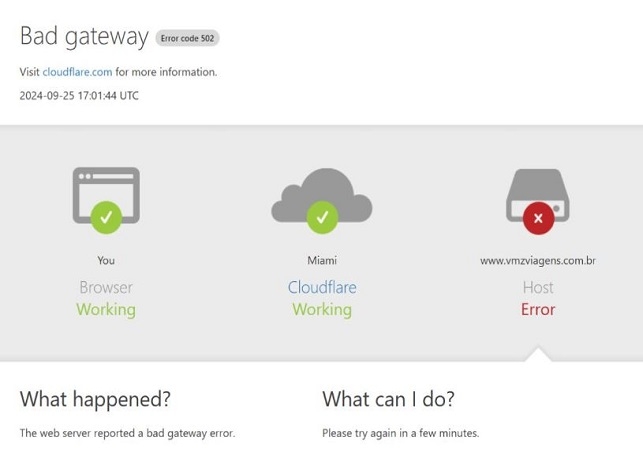 Cloudflare Technical Issue