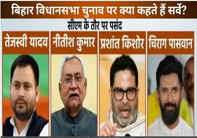 Bihar Elections 2025