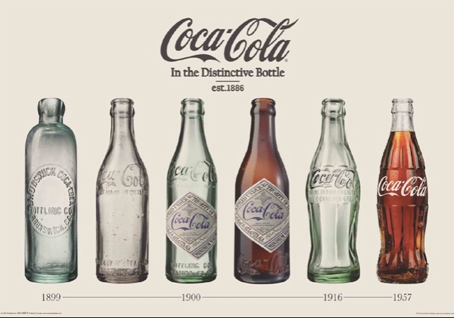 Know The History of Coca Cola and recipe here in details 