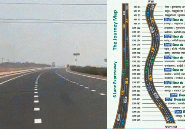 Meerut to Prayagraj: A 12-Hour Journey Now Takes Just 6 Hours