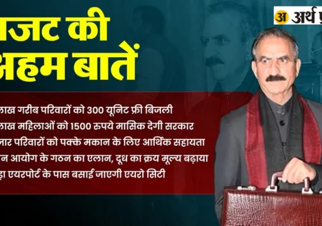 Major Announcements by Chief Minister Sukhvinder Singh Sukhu