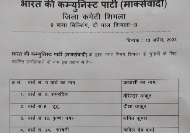 Shimla Municipal Corporation Elections 2023 members list