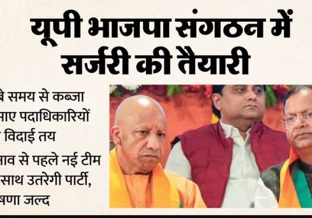 Major Reshuffle in BJP State Organization