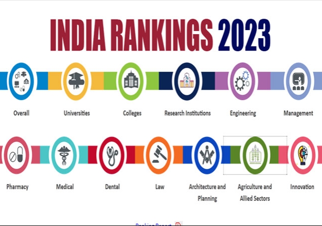 NIRF Ranking 2023 IISC Bangalore IIT Madras Top Ranked