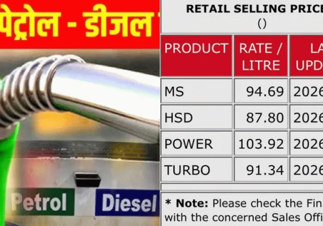 Power Petrol Gets Costlier in Lucknow