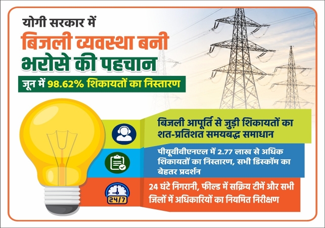Power Supply system has become a Hallmark