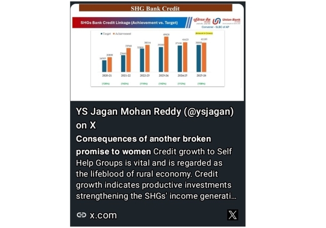Credit growth is crucial for self-help groups