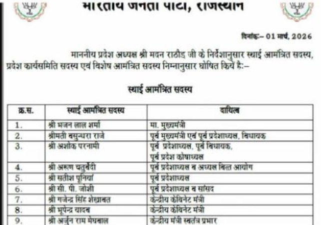 Rajasthan BJP released the list