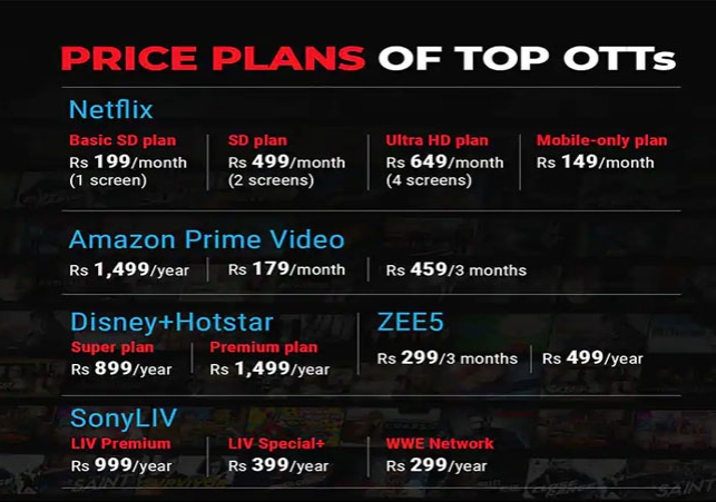 Ott new plans