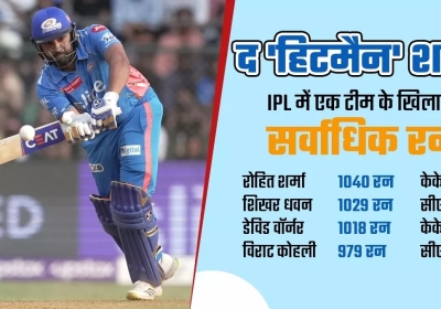 Rohit Sharma IPL Record