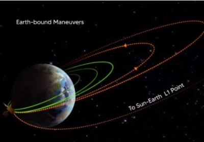 Aditya L1 Mission Update