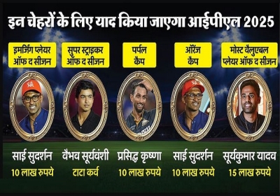 IPL 2025 Orange and Purple Cap Winners List