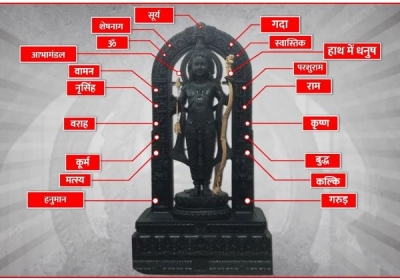 Ram Lalla Murti Photos