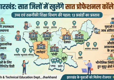 7 New Professional Colleges to Open in Jharkhand