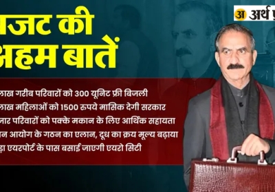 Major Announcements by Chief Minister Sukhvinder Singh Sukhu