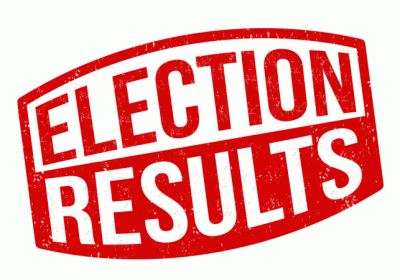 Mizoram Assembly Election Result 2023 Live Update