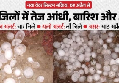 Weather to Change Again in Rajasthan