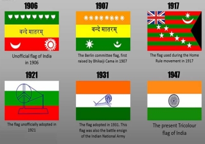 Know The History of Indian Flag and Significance of Tricolour