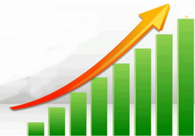 India's growth rate is getting momentum due to soft monetary policy and right fiscal policy
